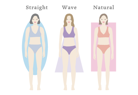 骨格診断について詳しくご説明しております。